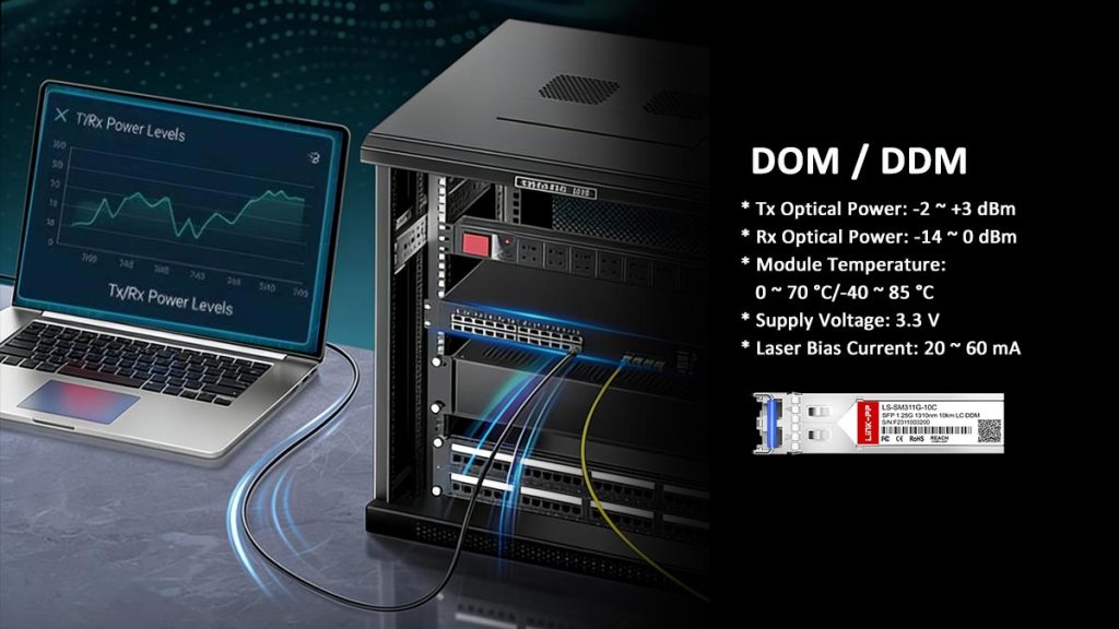 How to Read SFP Diagnostics (DOM / DDM Data)