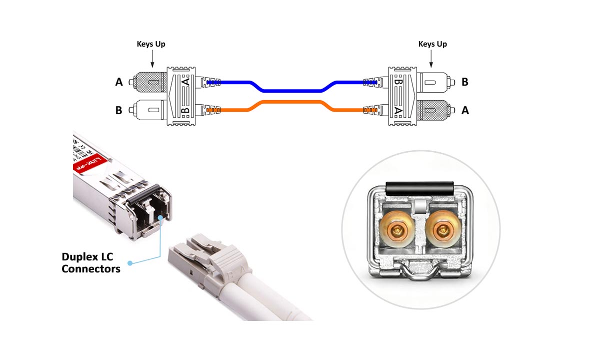 How Duplex LC Connectors Work in Optical Transceivers