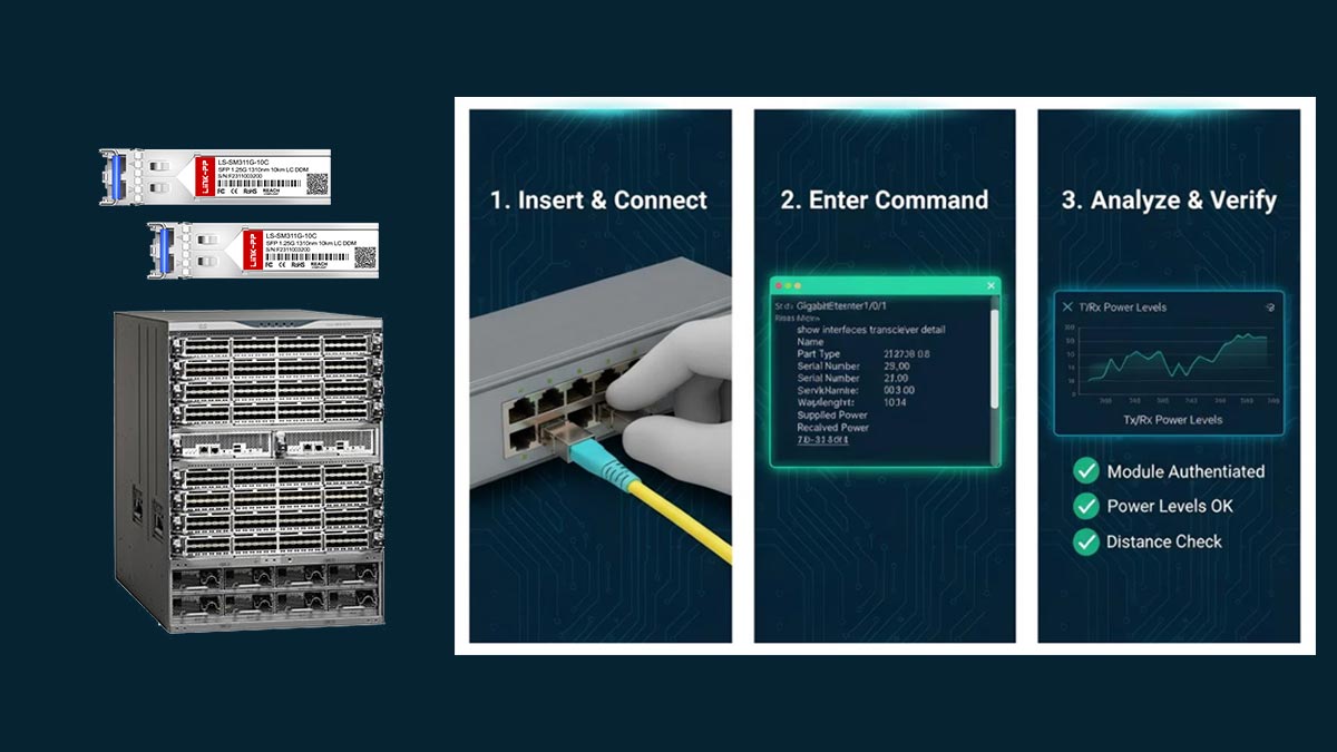 Vendor-Specific SFP Troubleshooting