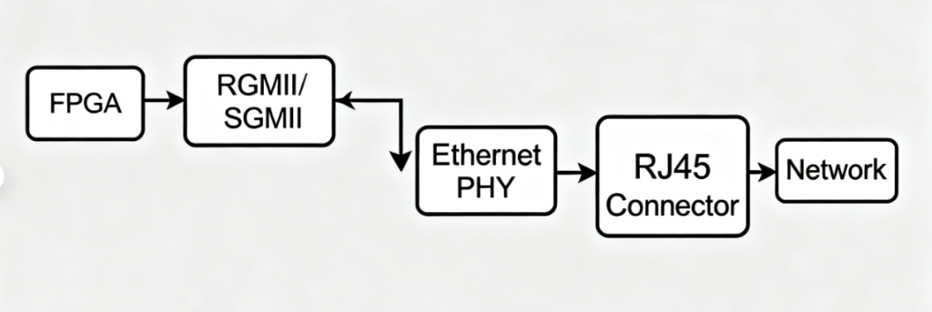 Why Ethernet Matters in FPGA Systems