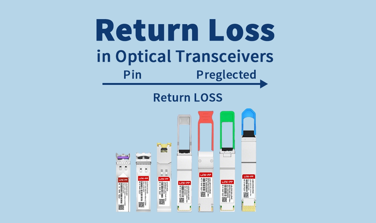 Optical Transceiver Return Loss (ORL / Back-reflection)