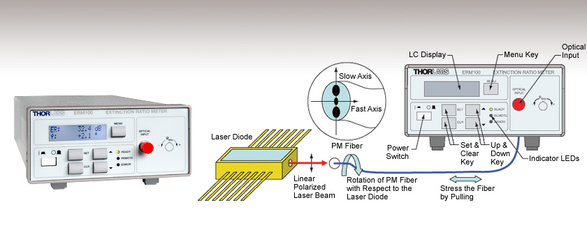 Optical Transceivers Installation