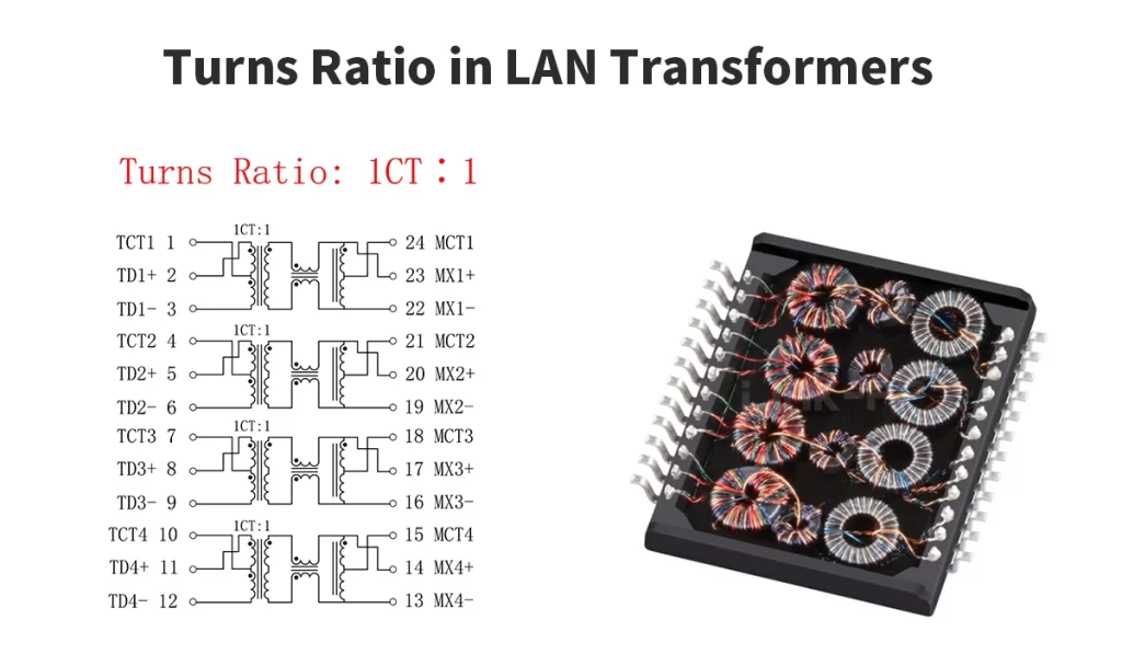 Turns Ratio in LAN Transformers