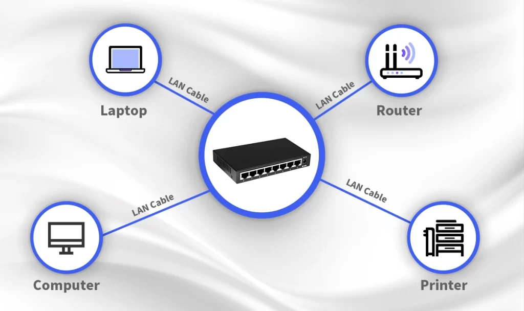 Common LAN Examples