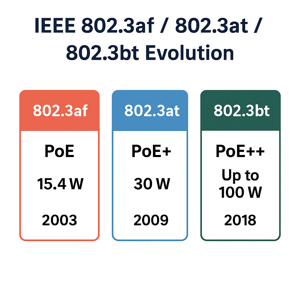 Technical Comparison and Power Delivery