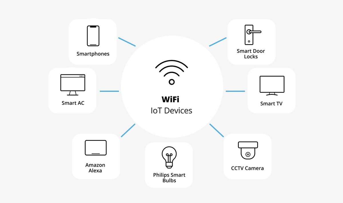 Wi-Fi