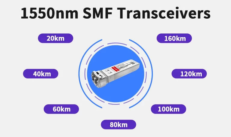 What Is a 1550nm Optical Transceiver and How Does It Work?