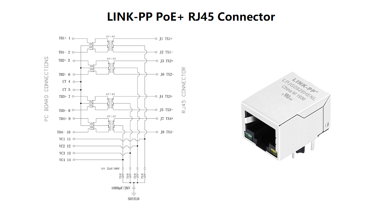 PoE RJ45 connectors