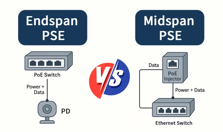 Endspan PSE vs. Midspan PSE: Understanding Power Sourcing Equipment for PoE