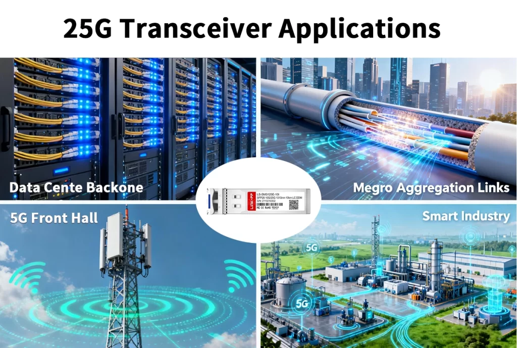 25G Transceiver Applications