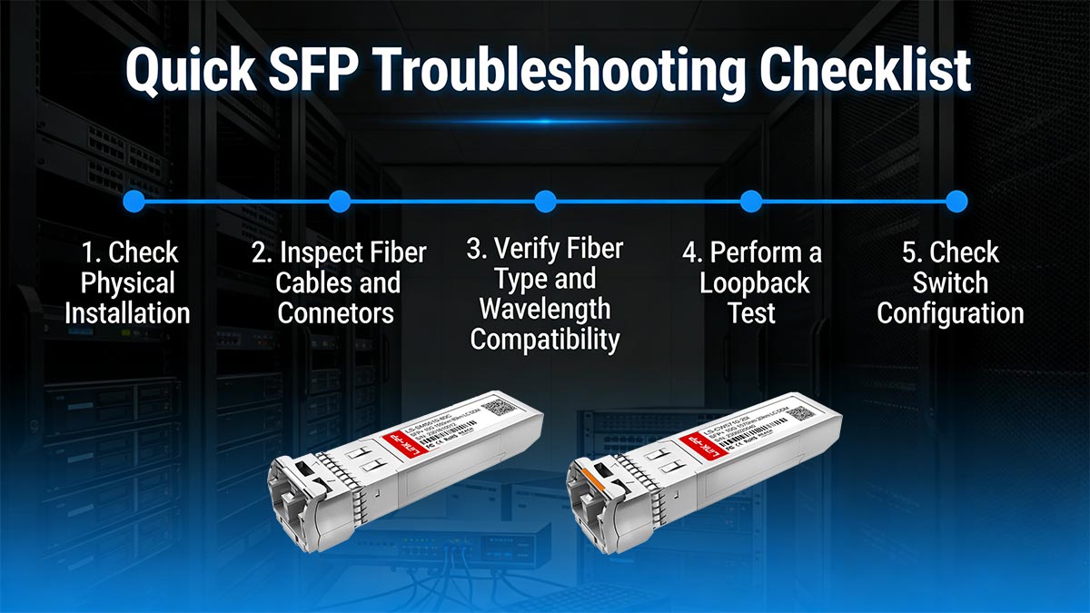 Quick SFP Troubleshooting Checklist