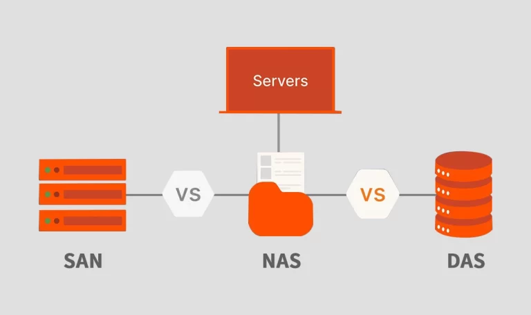 SAN vs NAS vs DAS: Decoding Data Storage Architectures