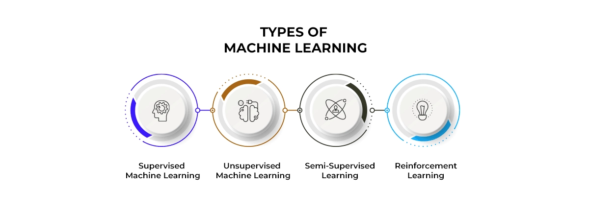 Machine Learning