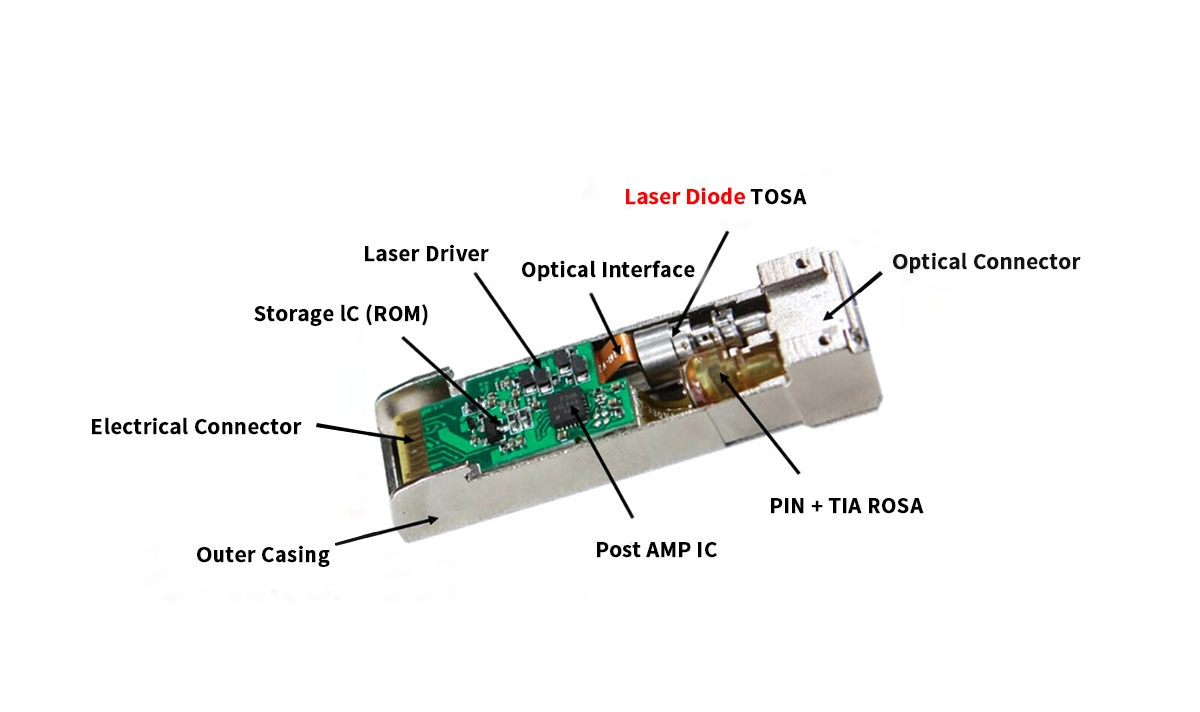 Optical Transceivers Laser