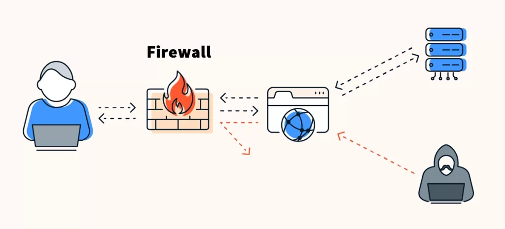 Next-Generation Firewall (NGFW)
