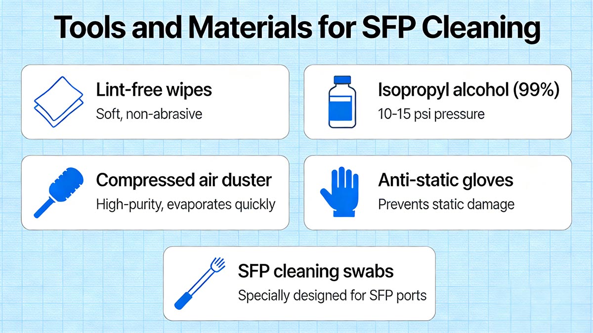 Tools and Materials Required for SFP Cleaning