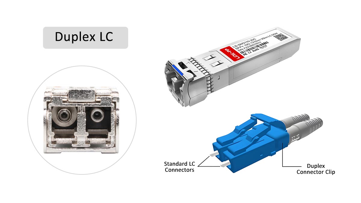 What Is an SFP Duplex LC Connector