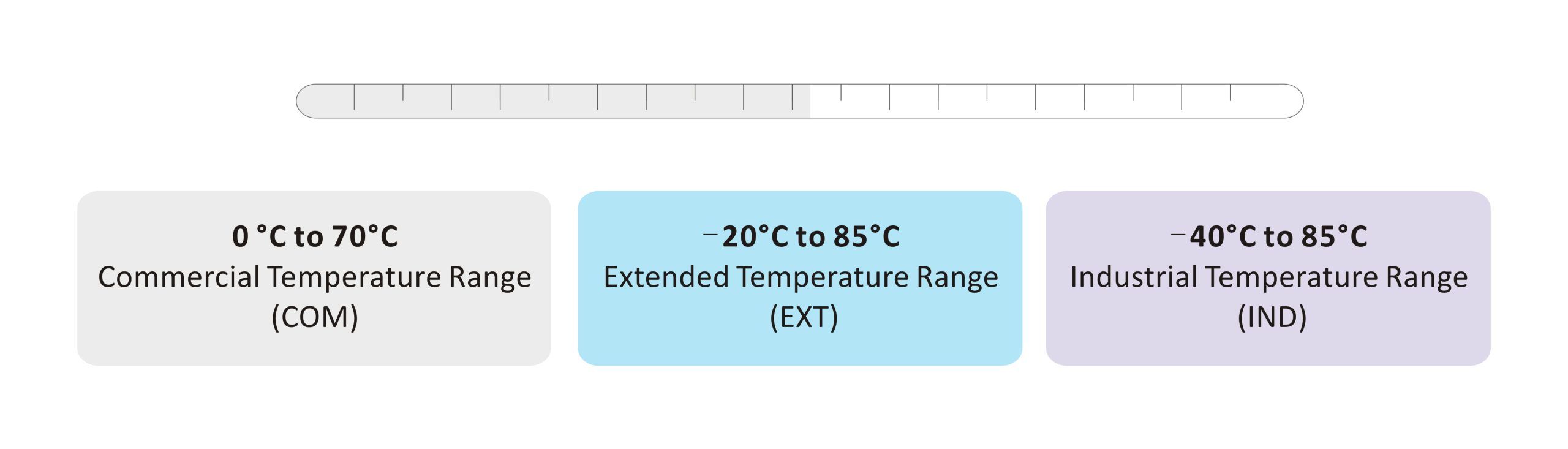 Operating Temperature Range of Optical Transceivers