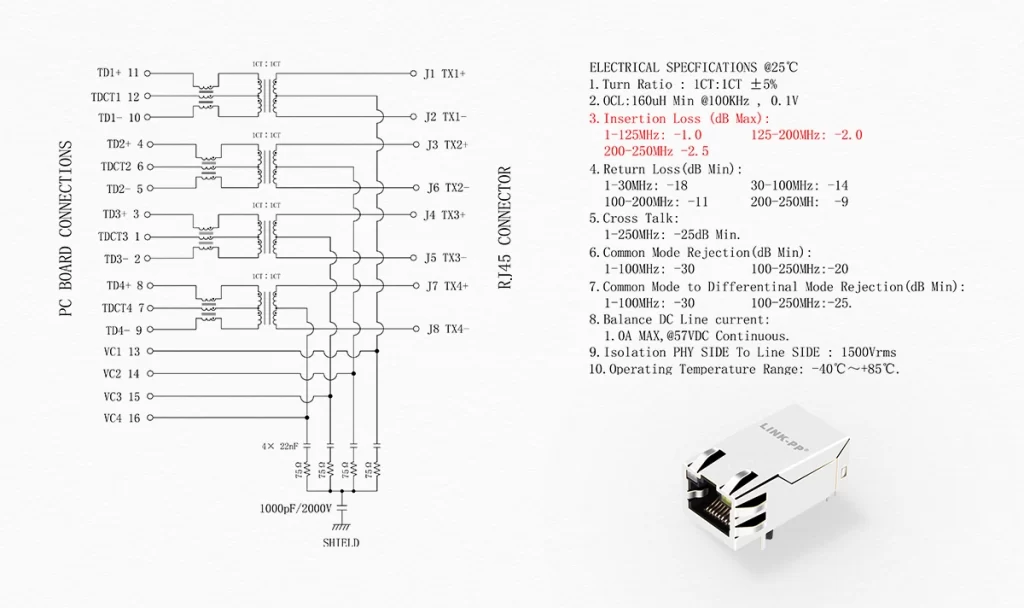 LINK-PP RJ45 Connector Insertion Loss Comparison