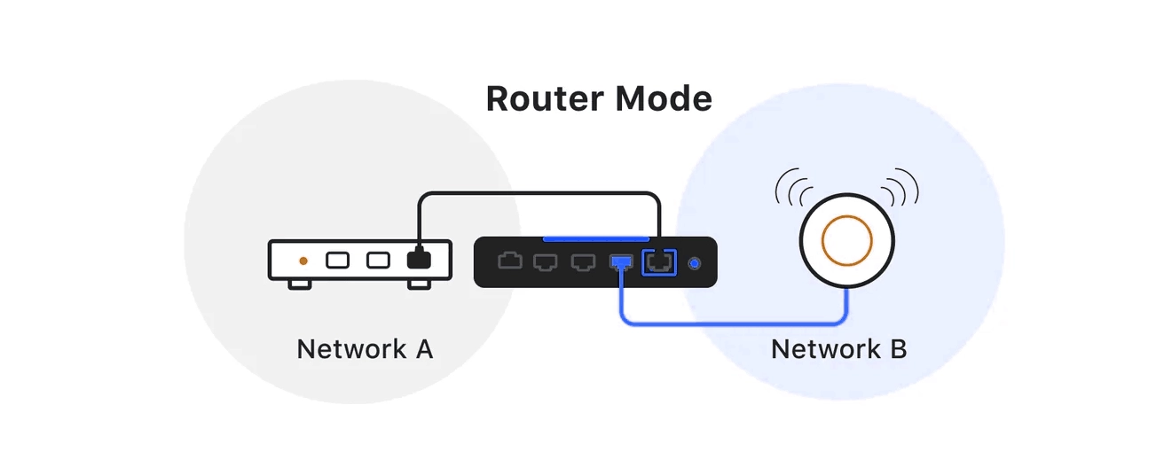 Router ONU