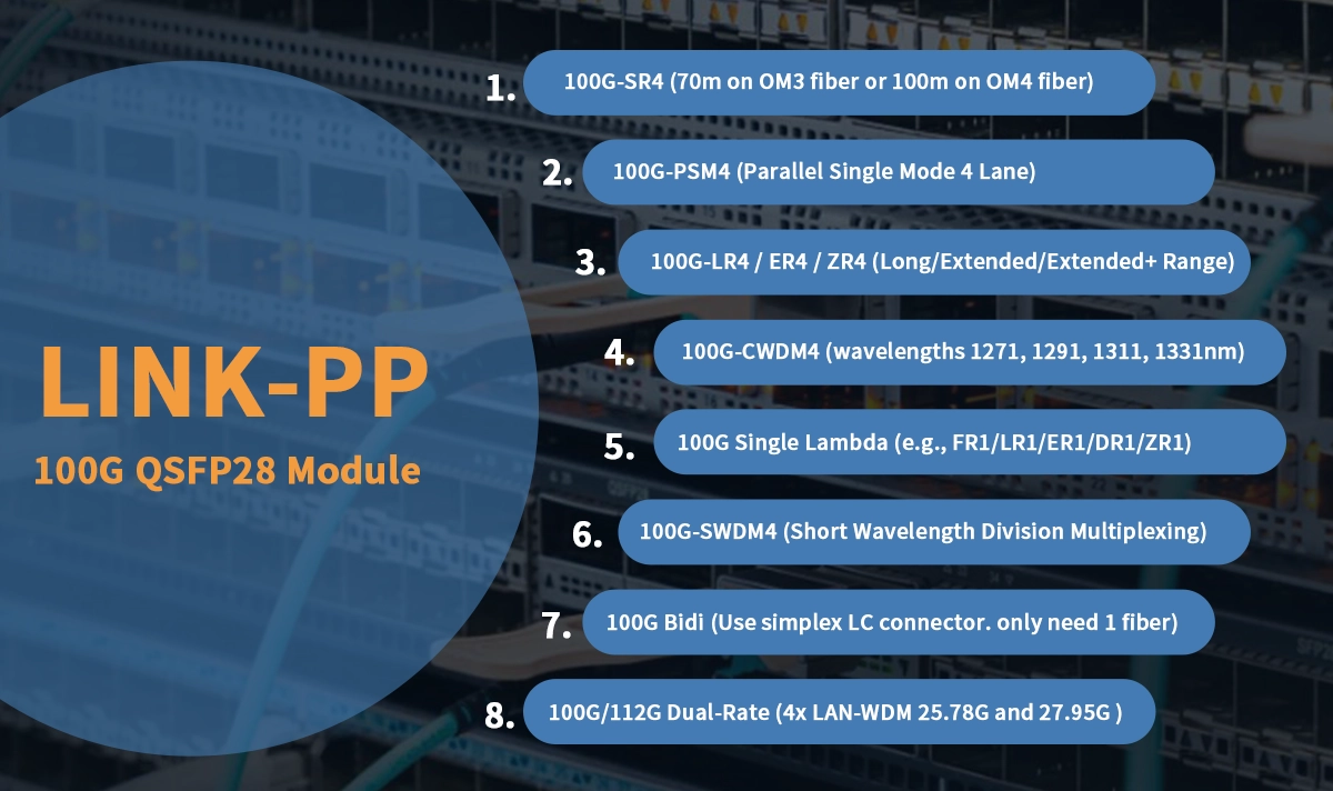 100G optical transceivers