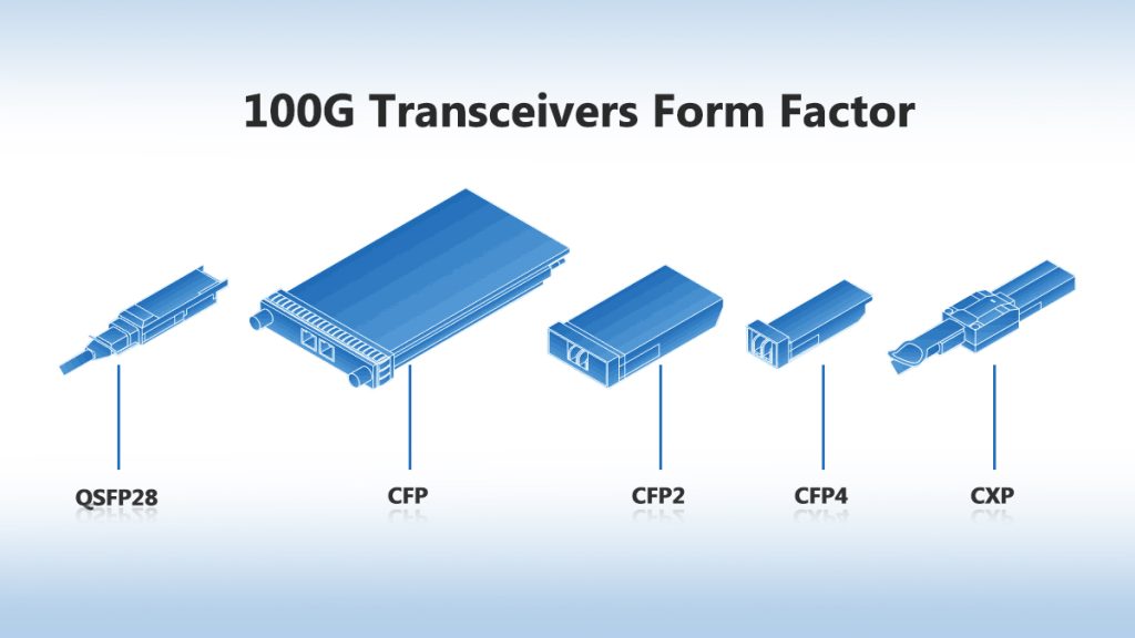 Why LINK-PP’s QSFP28 Modules?
