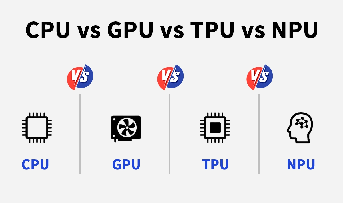 NPU vs CPU vs GPU vs TPU