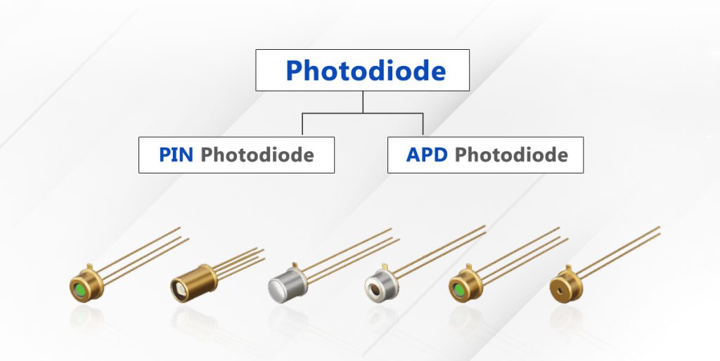 What Is a Photodiode?