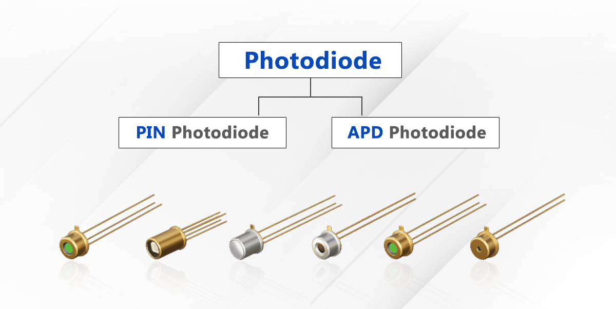 What Is a Photodiode?