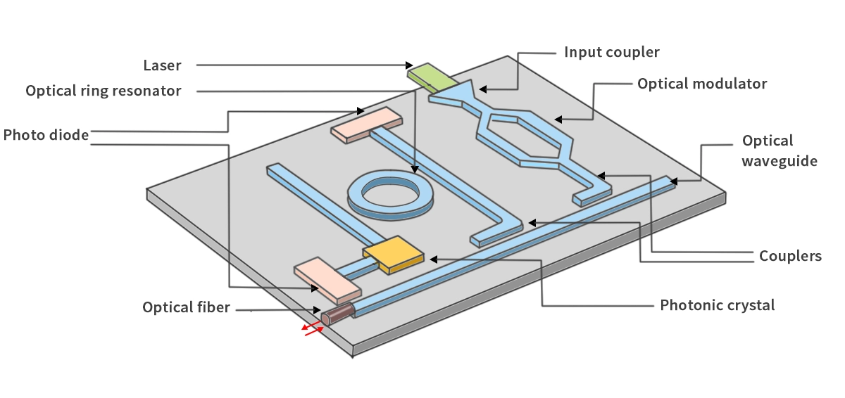 What Is Silicon Photonics? 