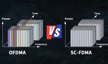 OFDMA vs SC-FDMA: The Battle of Multiplexing in 4G & 5G | A Deep Dive