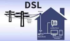 A Complete Guide to DSL Internet (Digital Subscriber Line)