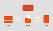 SAN vs NAS vs DAS: Decoding Data Storage Architectures
