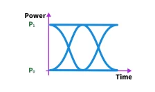 The Importance of Extinction Ratio (ER) in Optical Transceivers