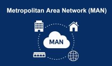 What Is MAN? Metropolitan Area Network Explained